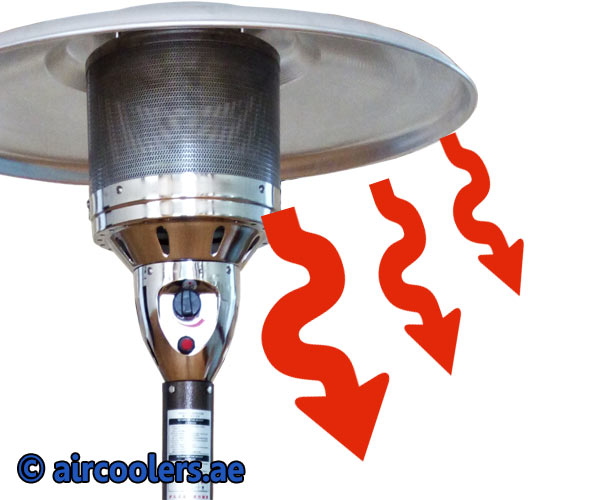 How mushroom patio heaters work - aircoolers UAE